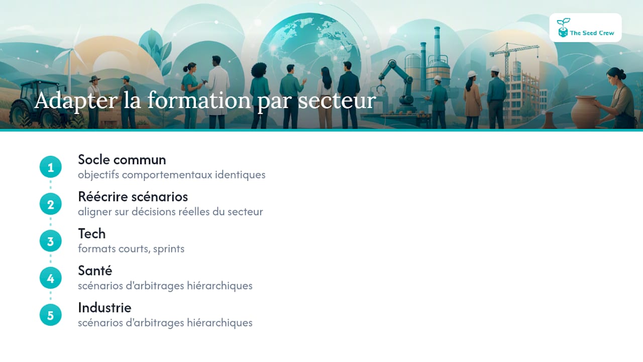 Objectifs communs et scénarios sectoriels personnalisés