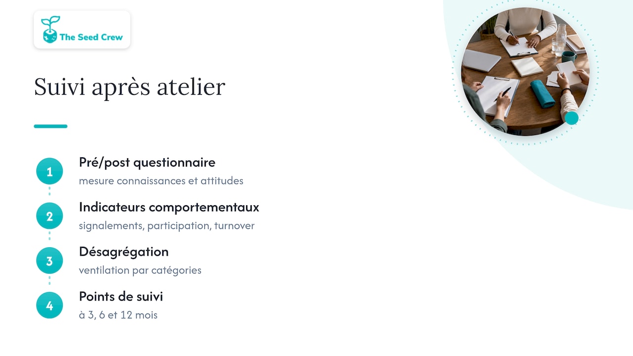 Mesurer l'impact : indicateurs simples et plan de suivi après l'atelier — overview diagram