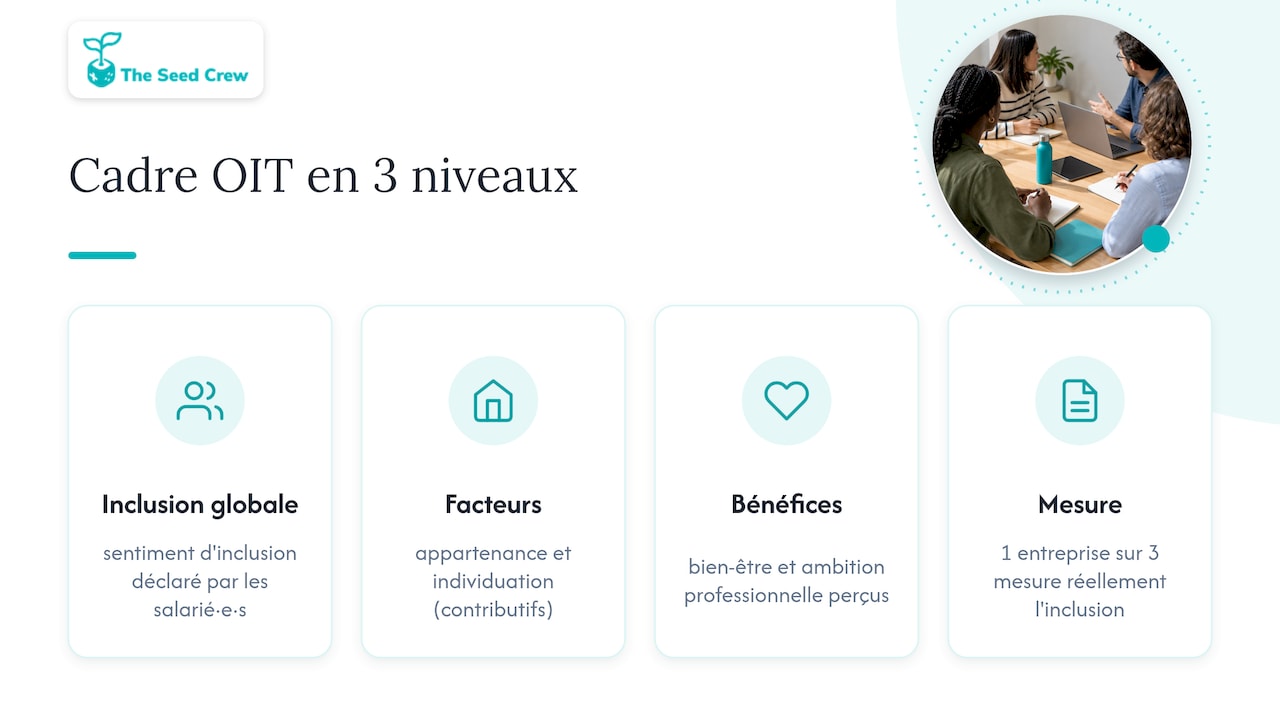Les trois niveaux du cadre d’inclusion de l’OIT