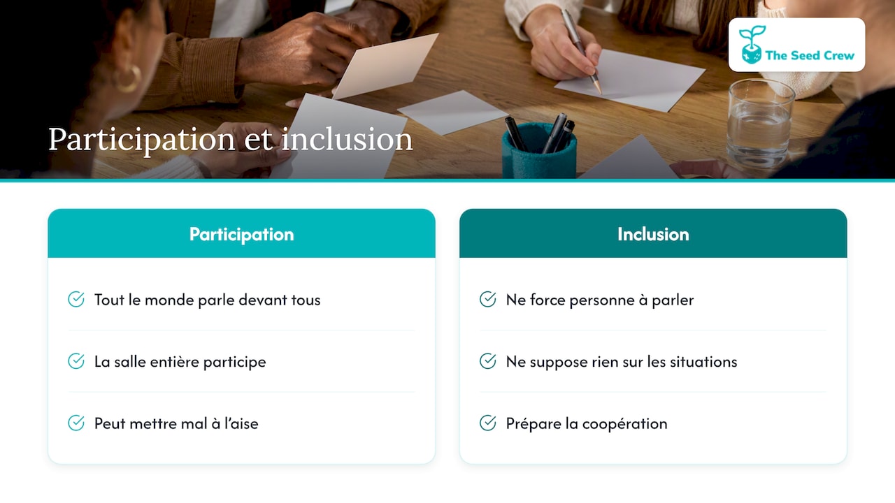 Ce qu'est (et n'est pas) un brise-glace inclusif — overview diagram