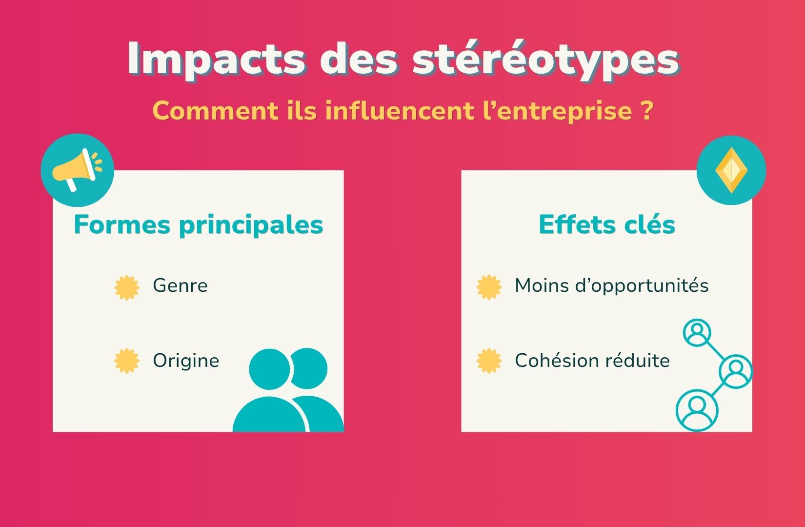 impact des stéréotypes