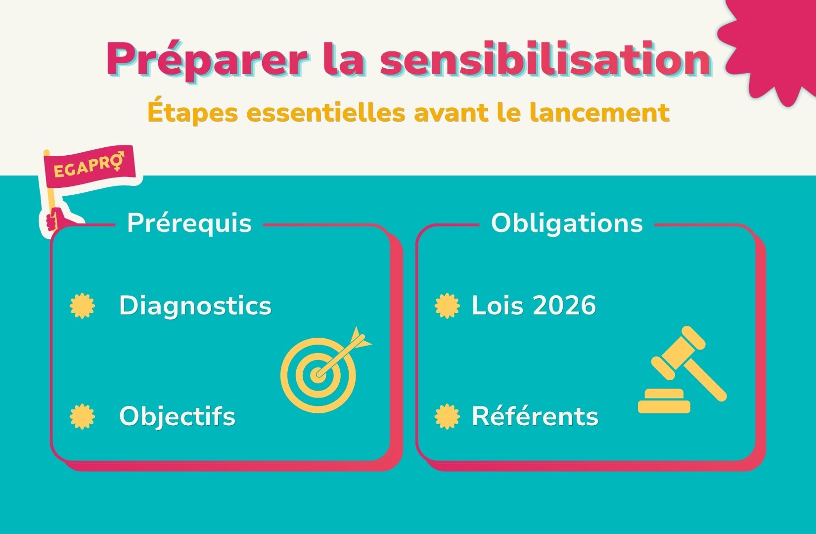 préparer la sensibilisation