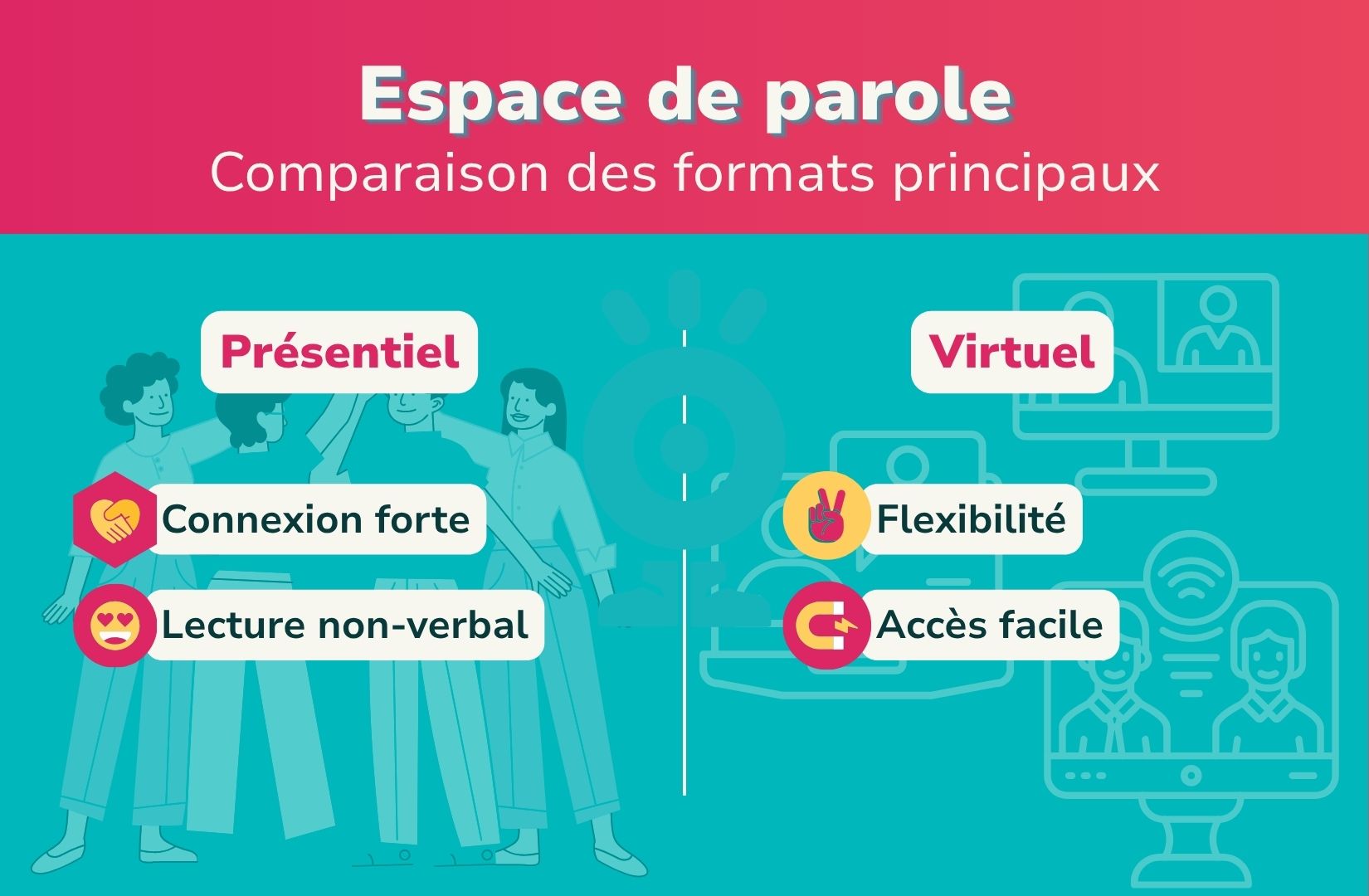 espace de parole