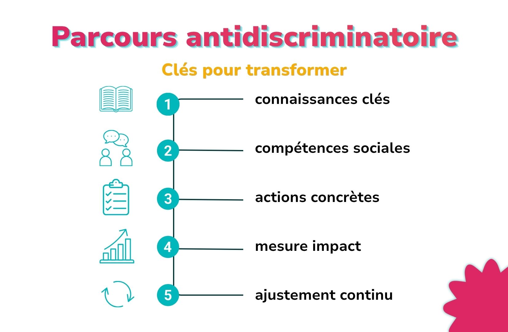 paarcours antidiscriminatoire