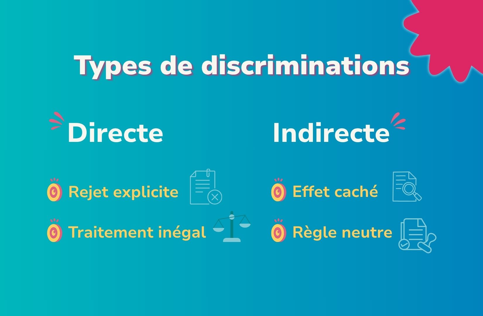 types de discriminations