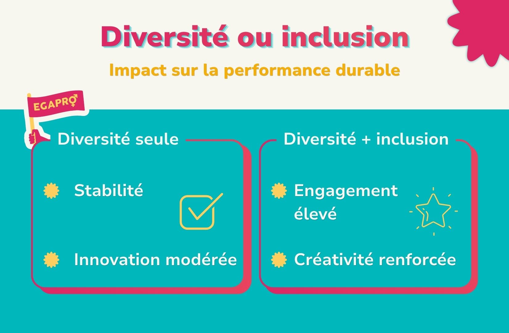 diversité ou inclusion