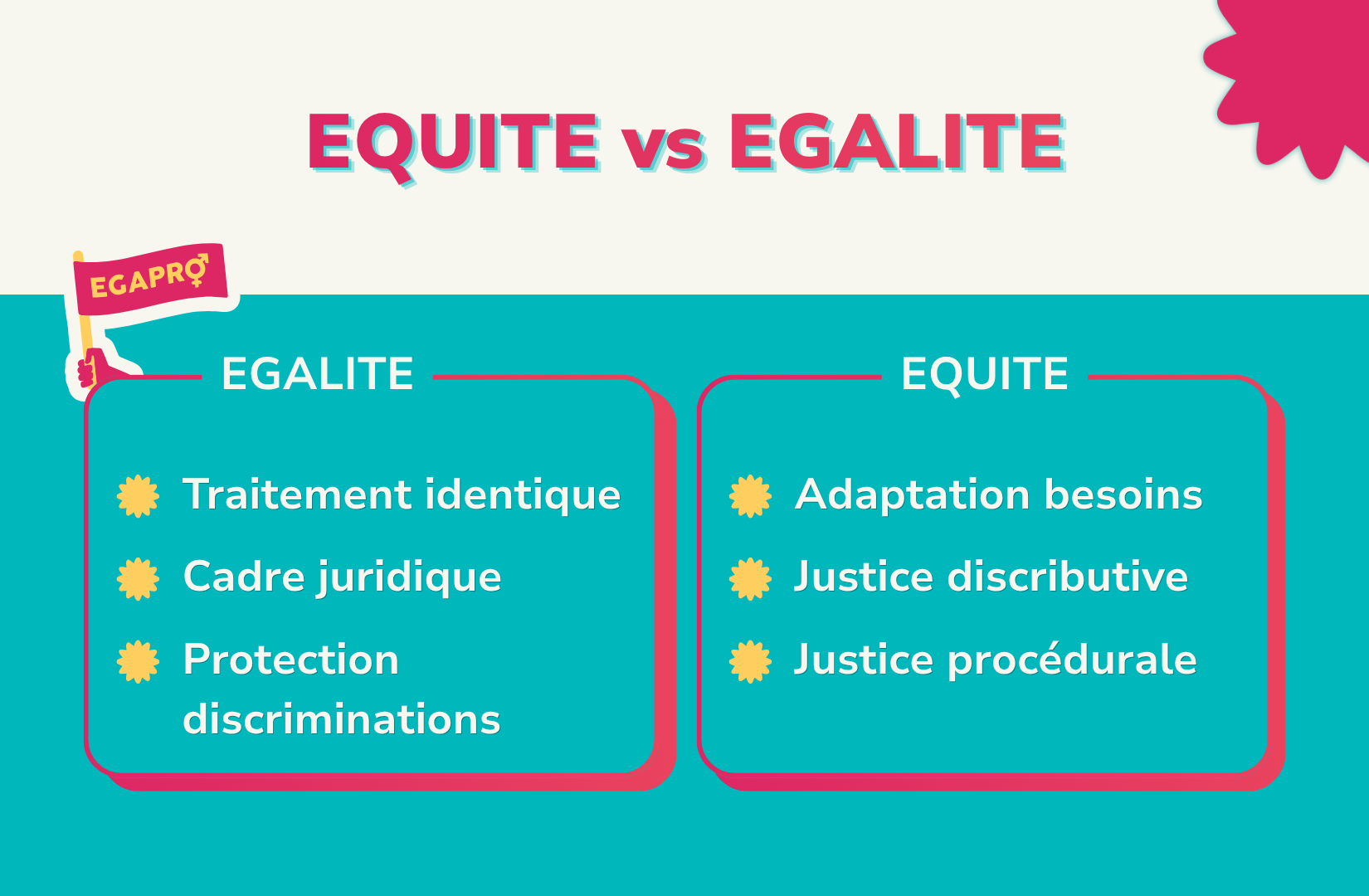 égalité vs équité