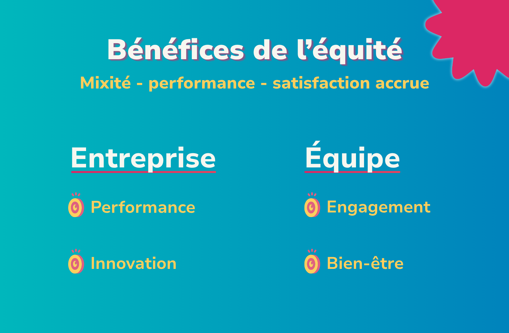 bénéfices équité