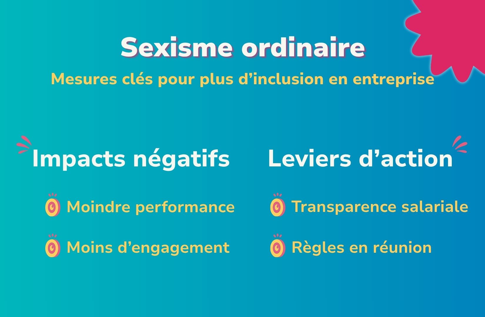 sexisme ordinaire