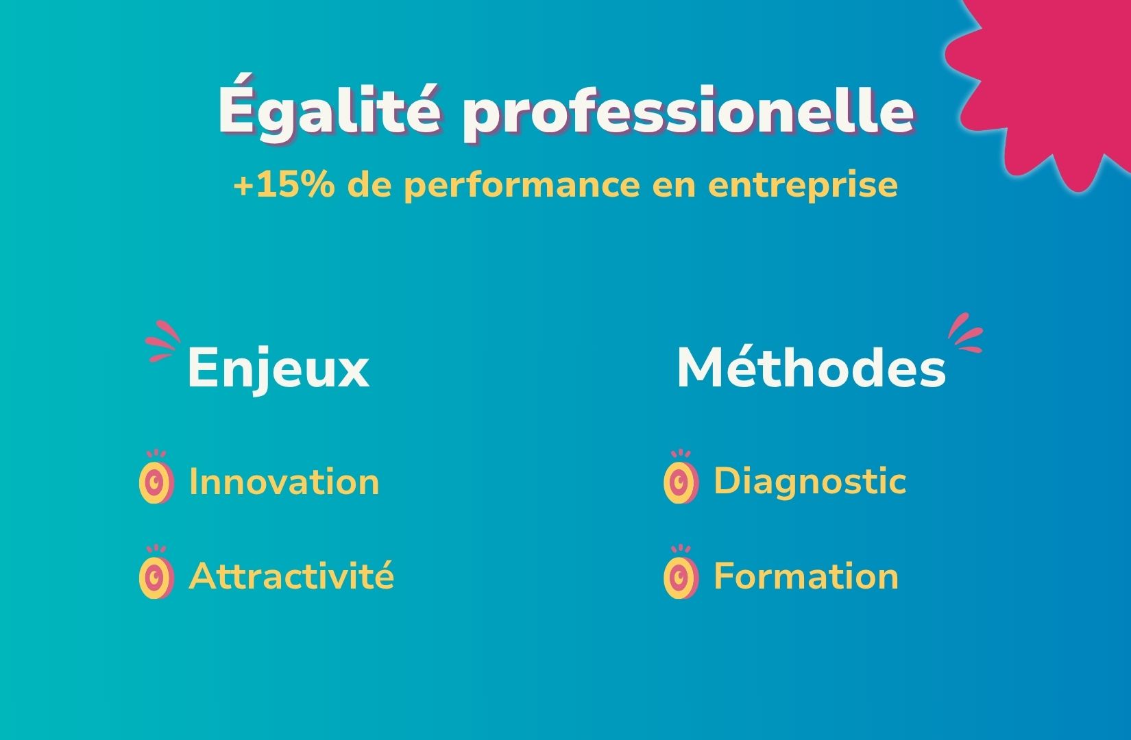 égalité professionnelle