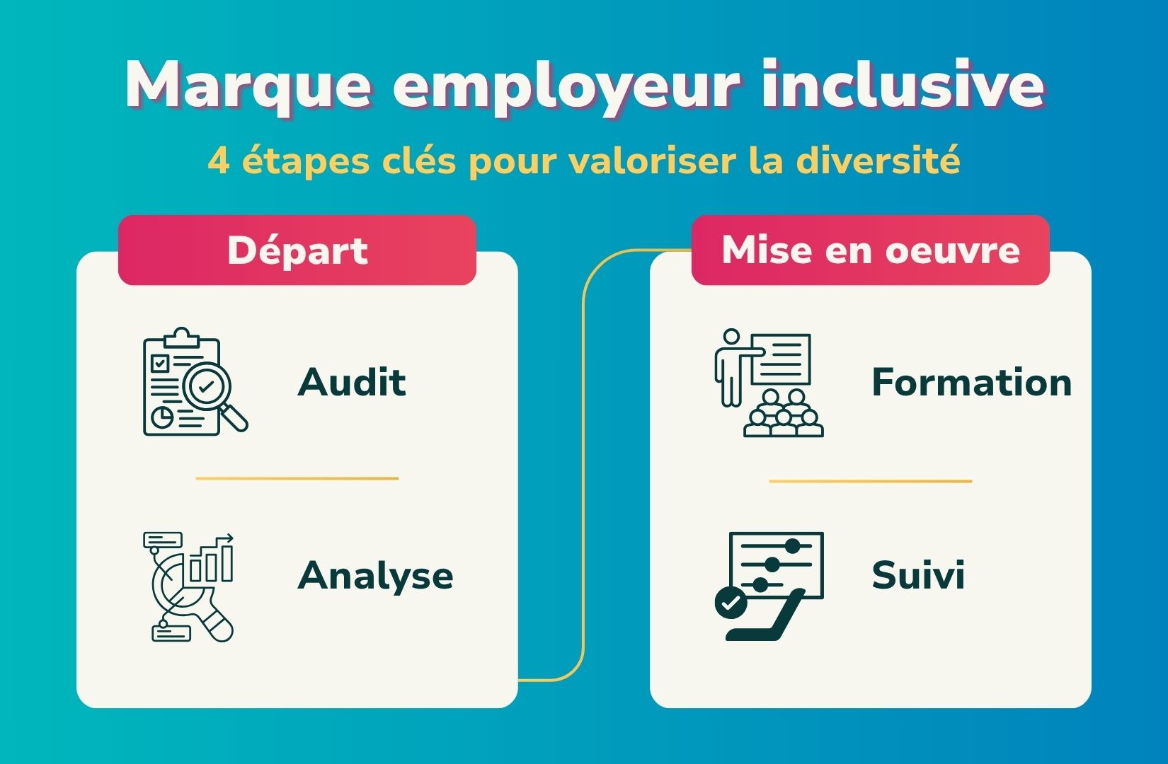 marque employeur inclusive 