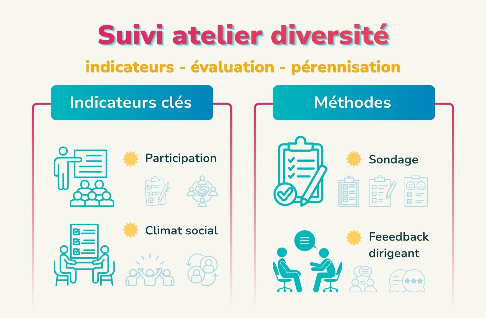 suivi atelier diversité