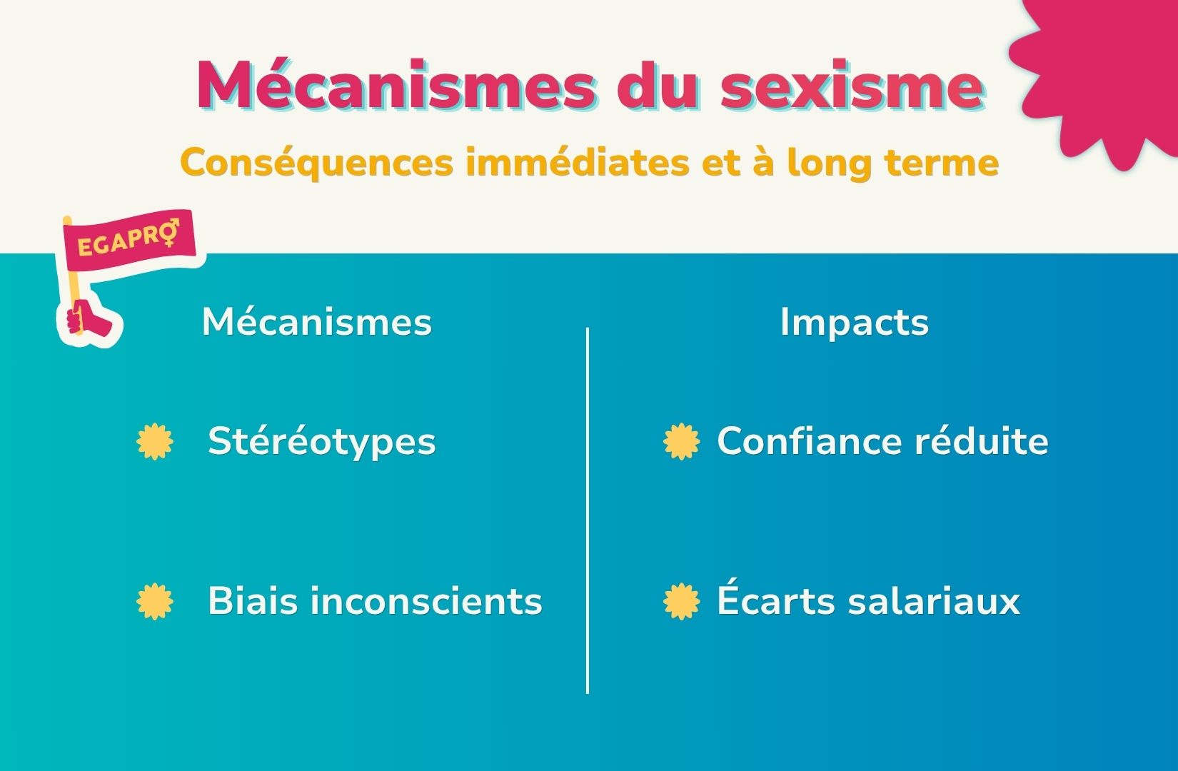 mécanisme sexisme