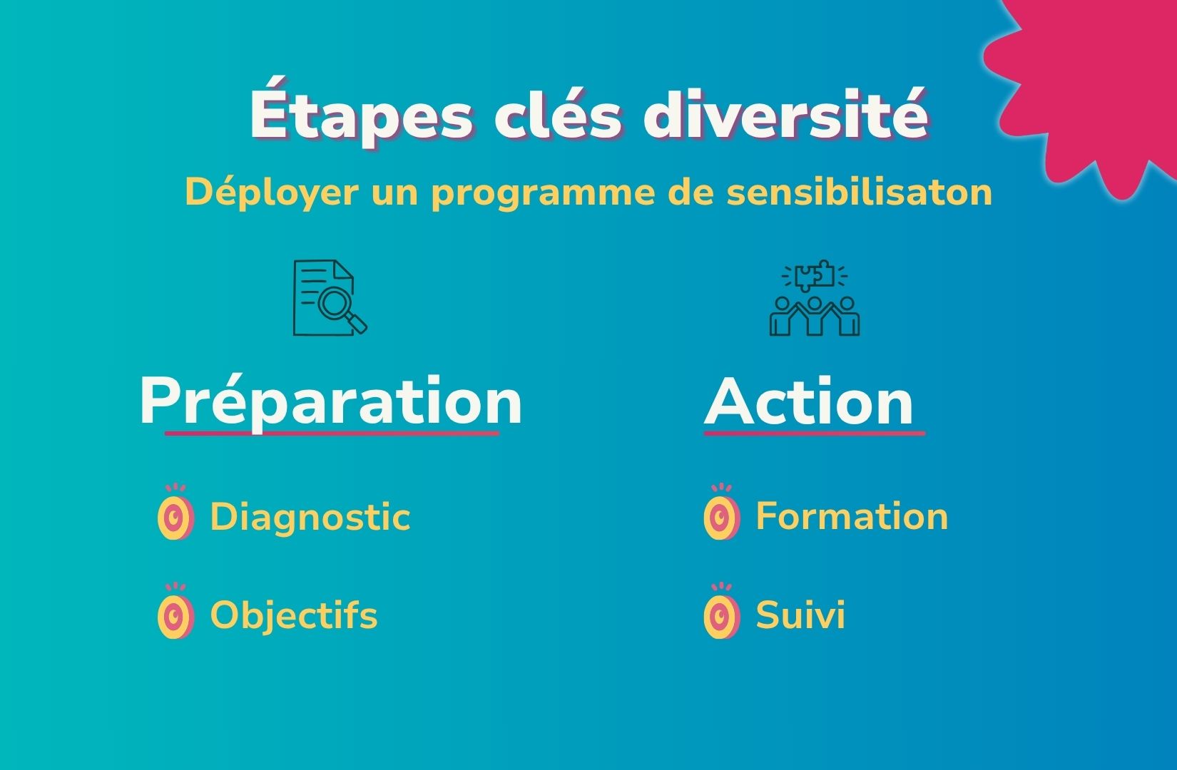 visuel article étapes clés diversité